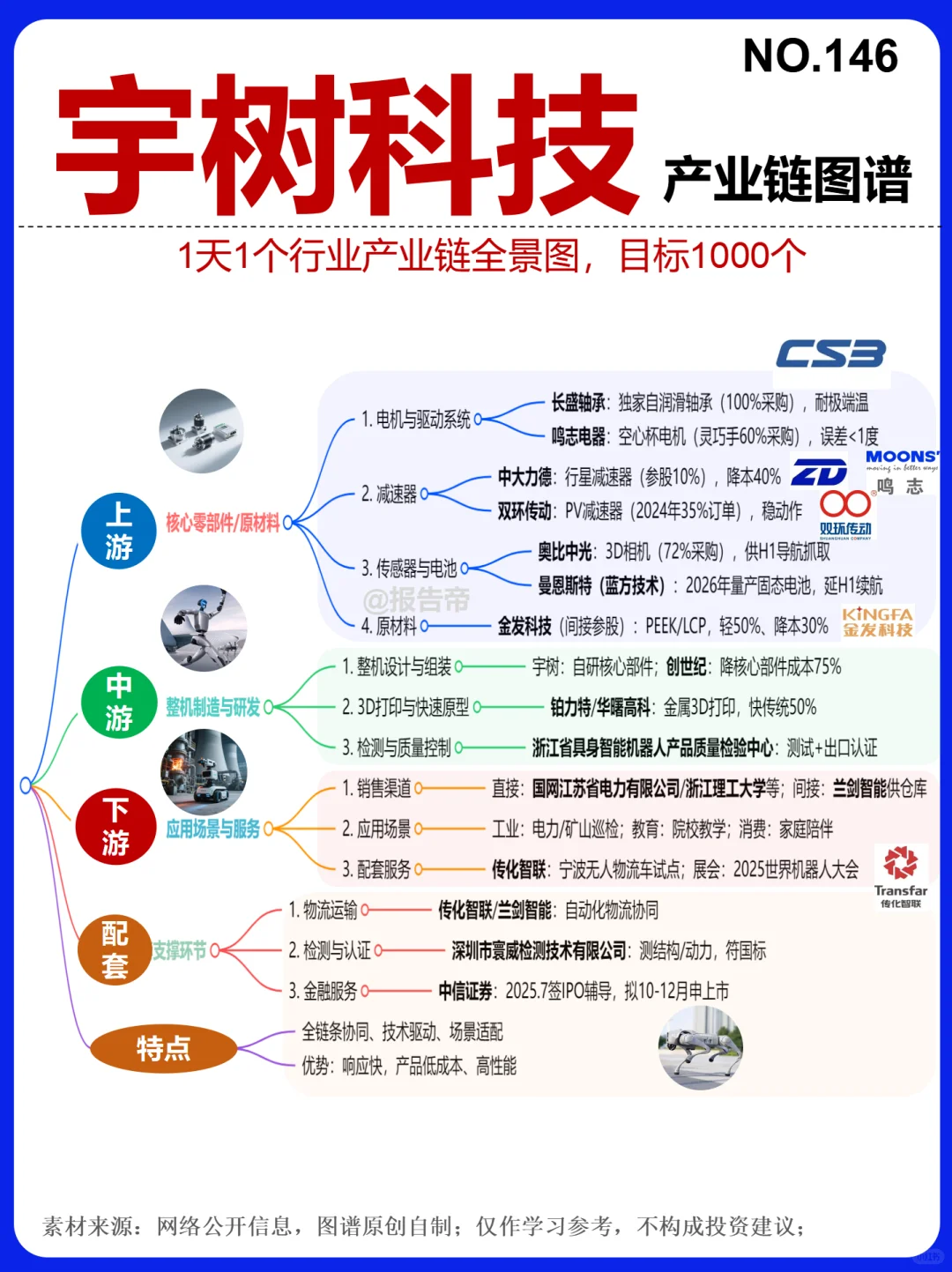 宇树科技 风口浪尖～1天1条产业链