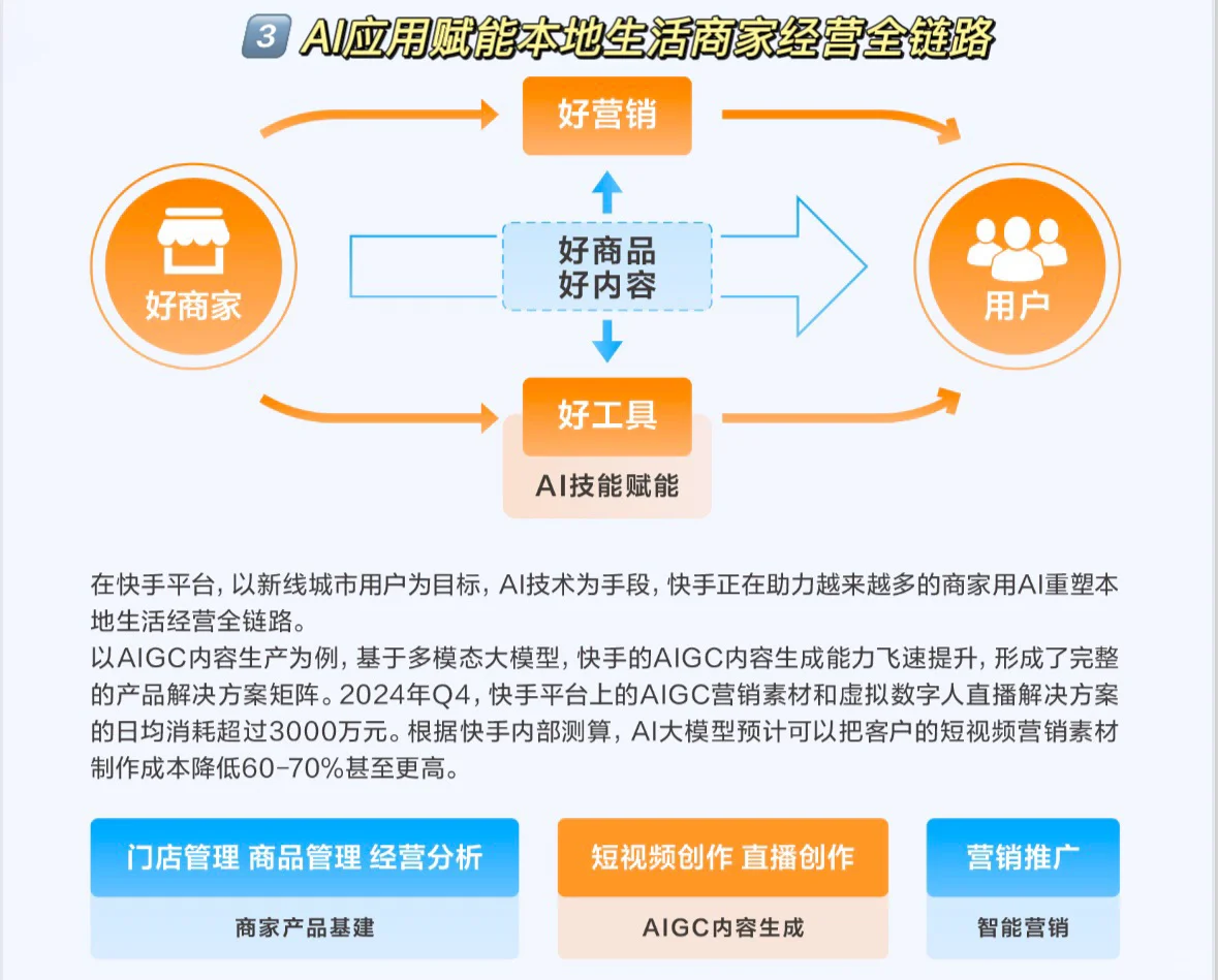 美团京东鹬蚌相争,快手突围渔翁得利⁉️