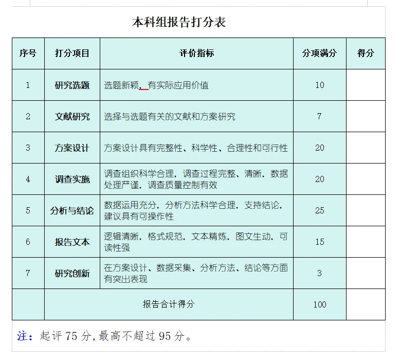 评委视角:正大杯官方评分标准拆解
