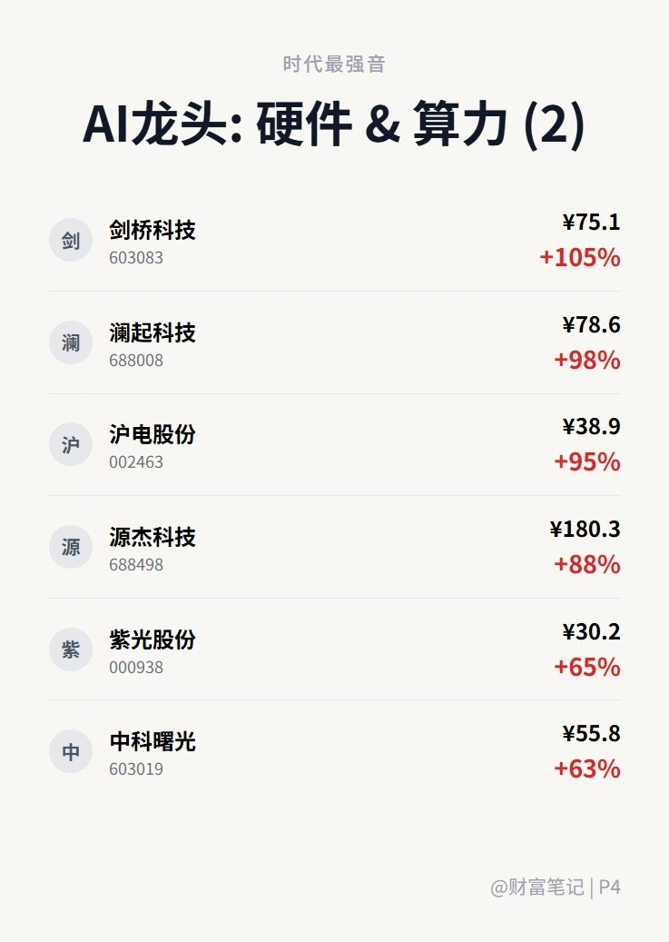 2025年A股核心资产全景图(建议收藏)