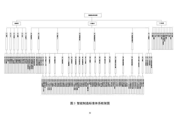国家智能制造标准体系建设指南(2024版)