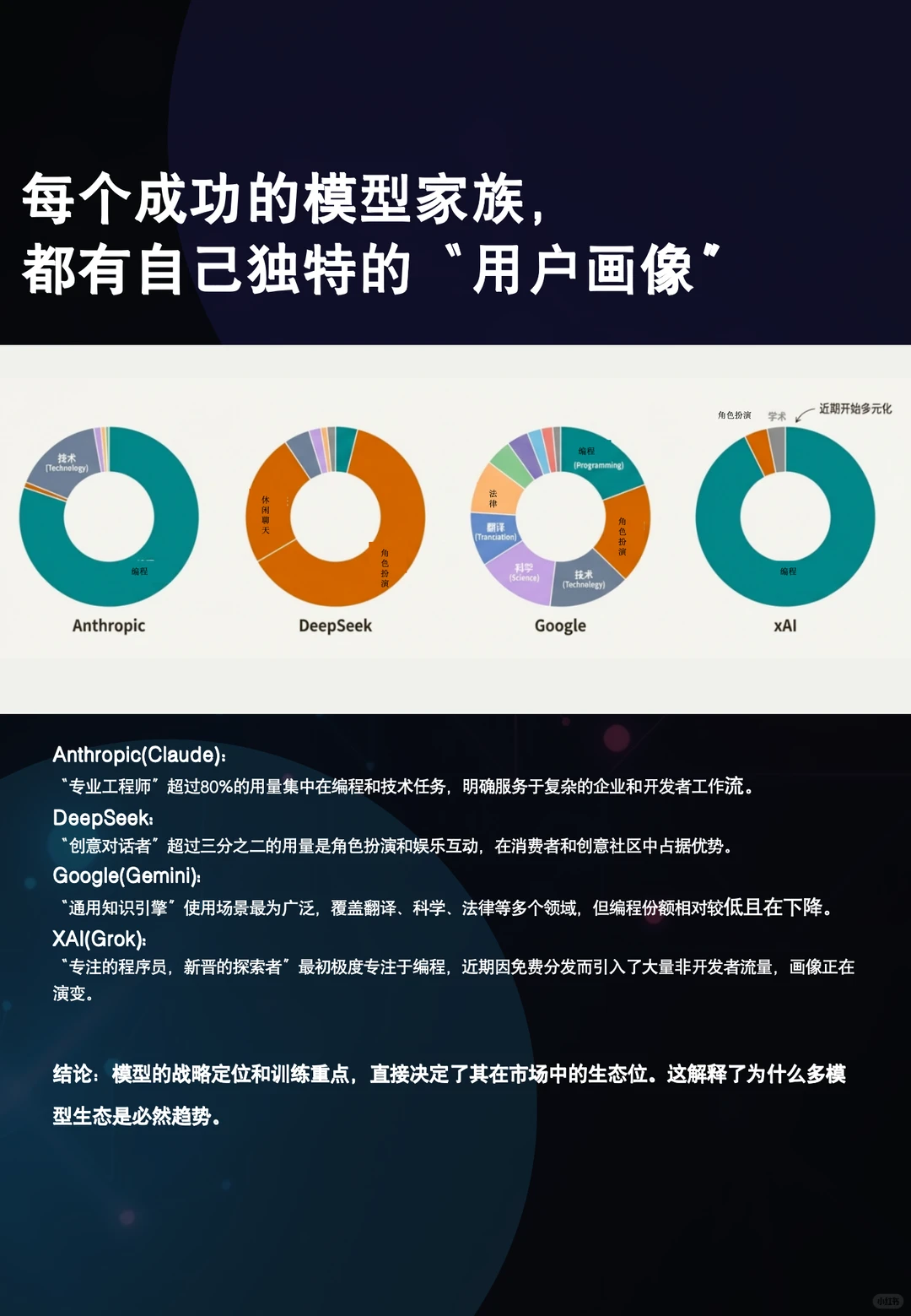 ?a16z最新大模型报告 你绝对没看过㊙️