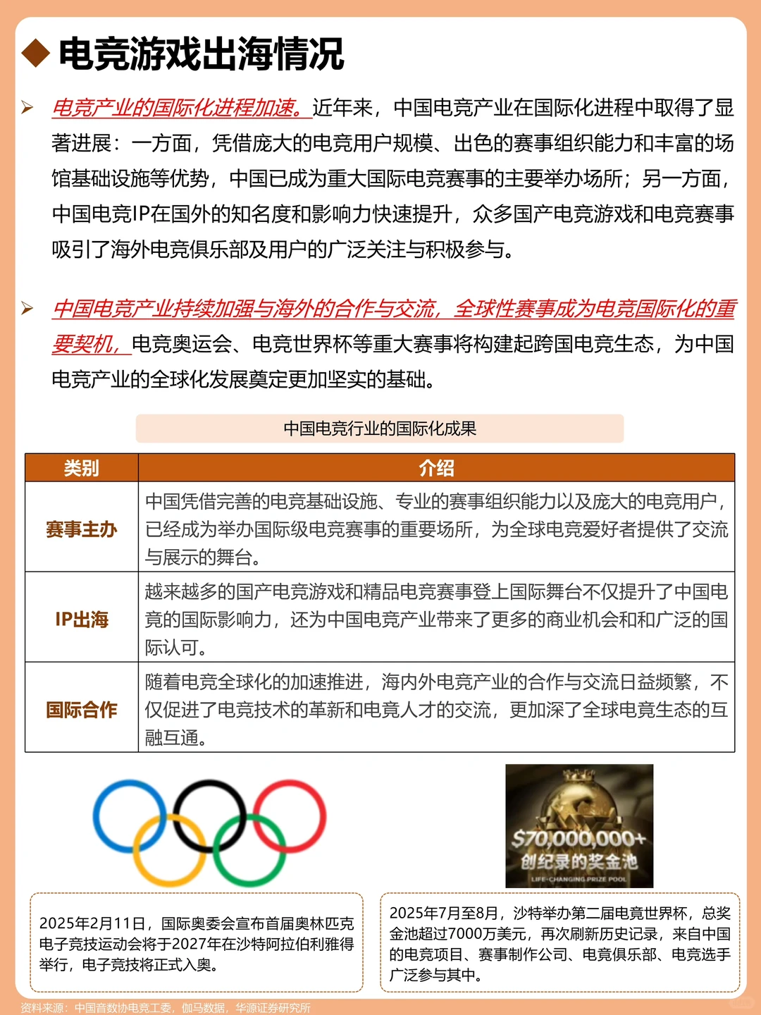 一天吃透一个行业：电竞