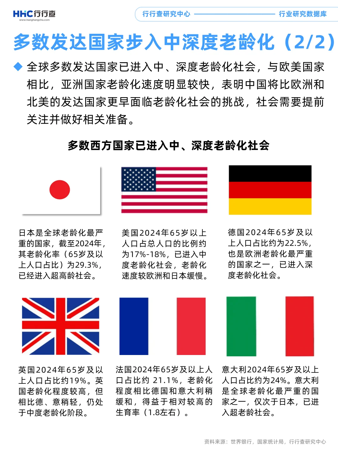 每天学习一个行业：养老