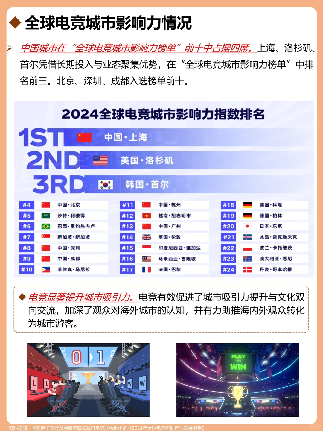 一天吃透一个行业：电竞