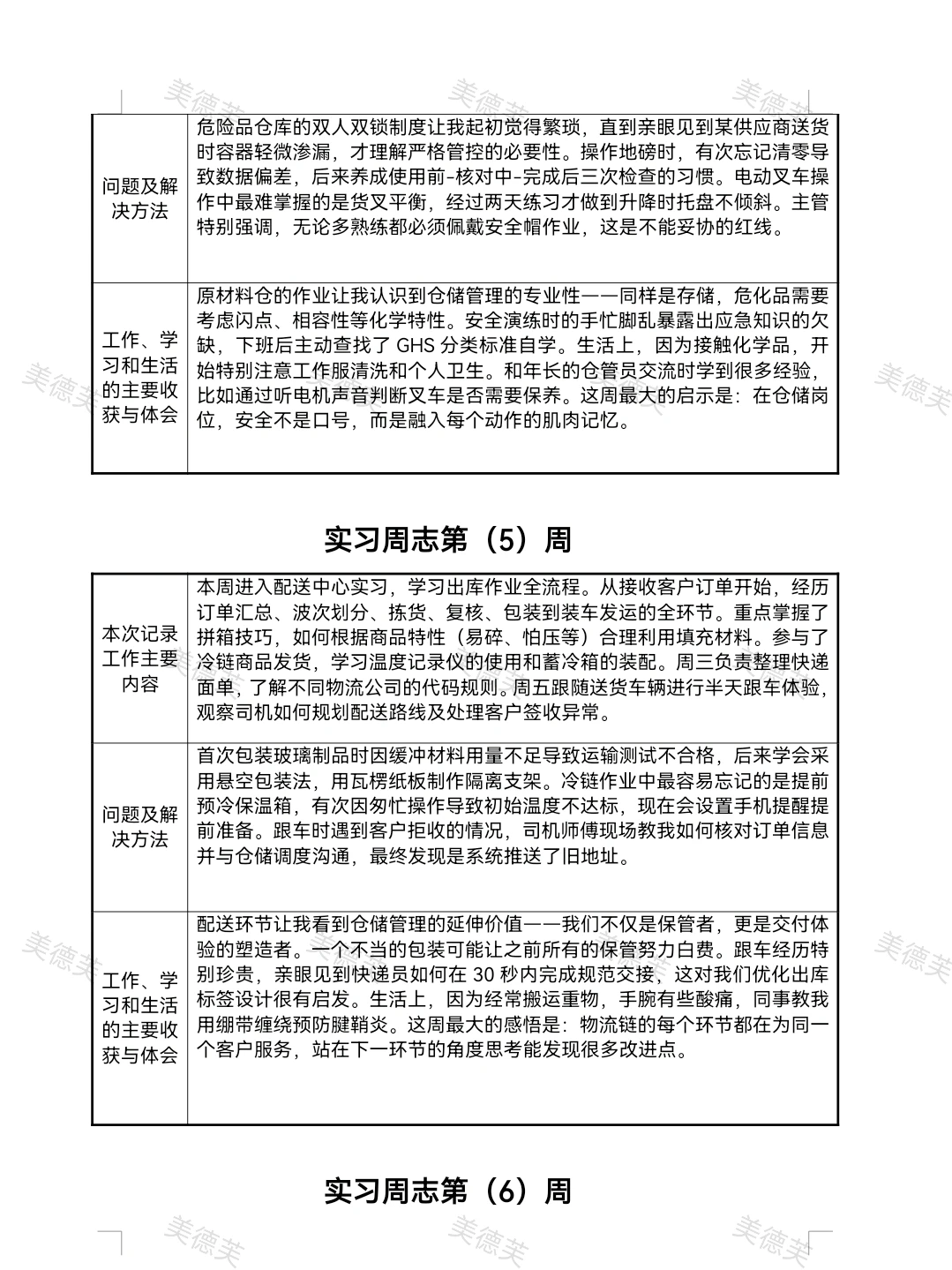 物流仓储管理实习周志24篇（天）