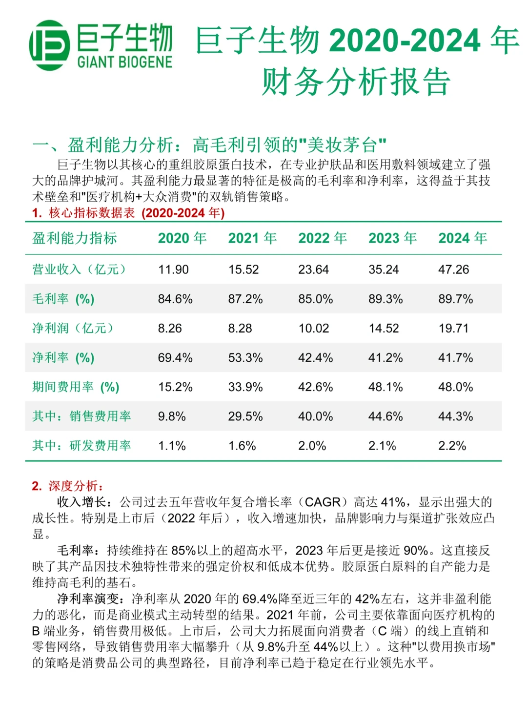 巨子生物财务分析报告，2020-2024年写完了