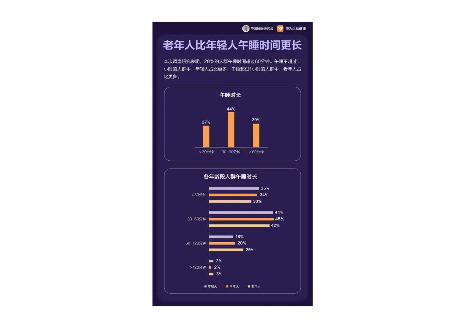 熬夜党必看!你的睡眠达标了吗?