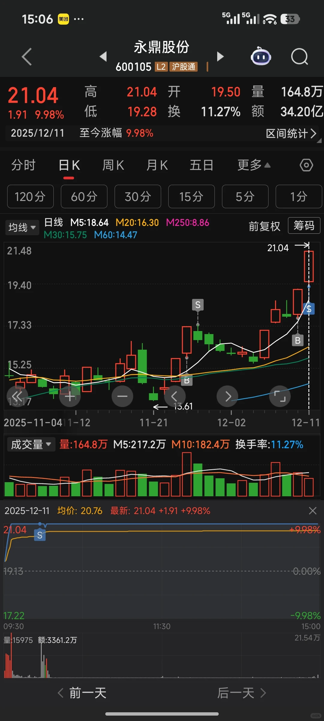 卖出永鼎股份、 特发信息,买入西部材料
