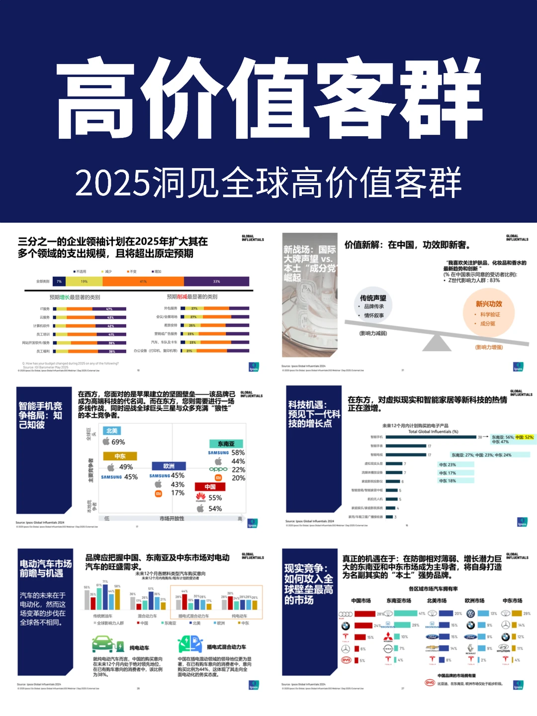 2025全球高净值人群消费趋势大揭秘