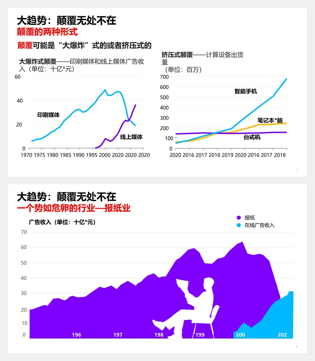 管理咨询项目：埃森哲-市场化与数字化转型