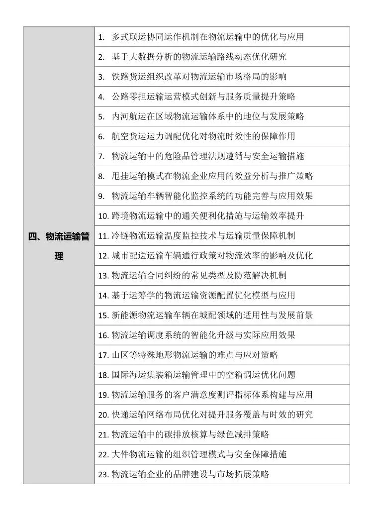 拜托物流管理专业的宝子们要刷到啊❗️❗️
