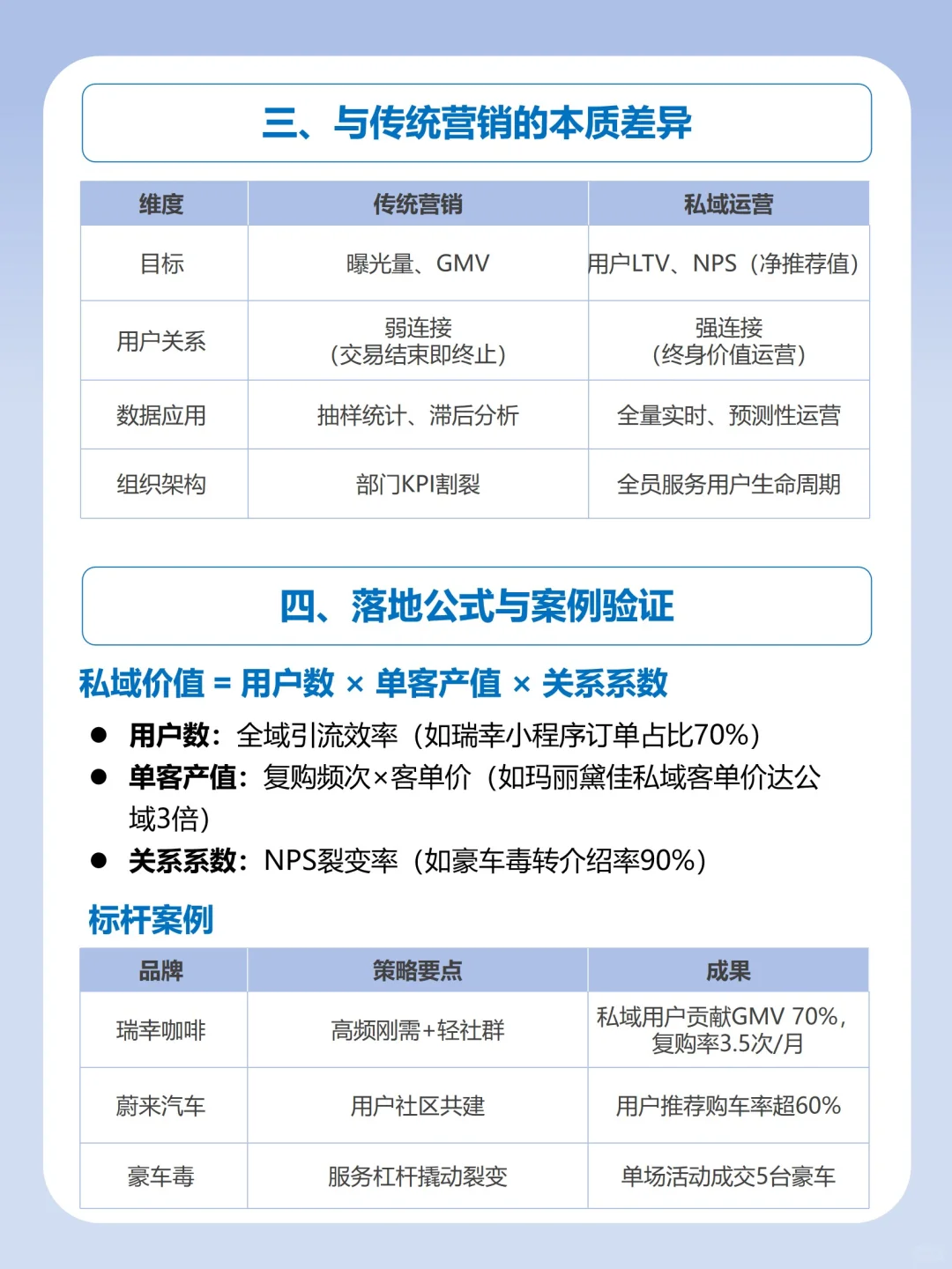 私域运营的底层逻辑