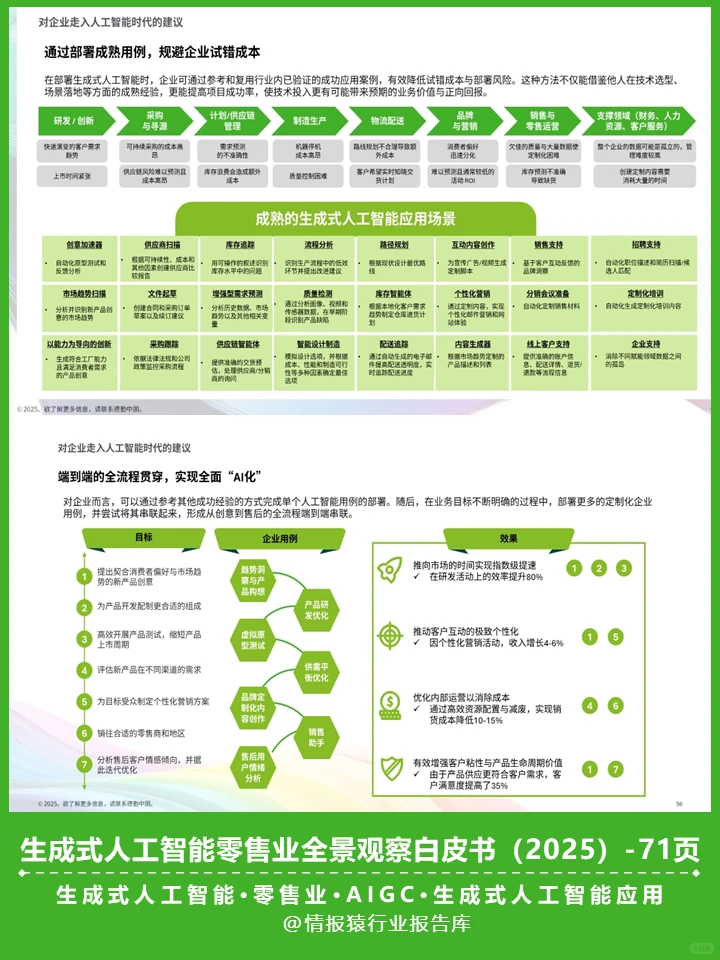 生成式人工智能对零售业带来了哪些影响?