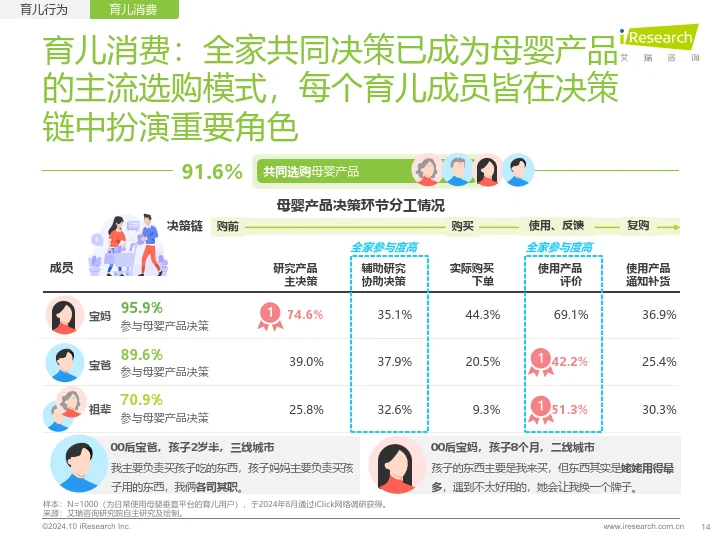 2024年中国泛母婴人群网络行为洞察