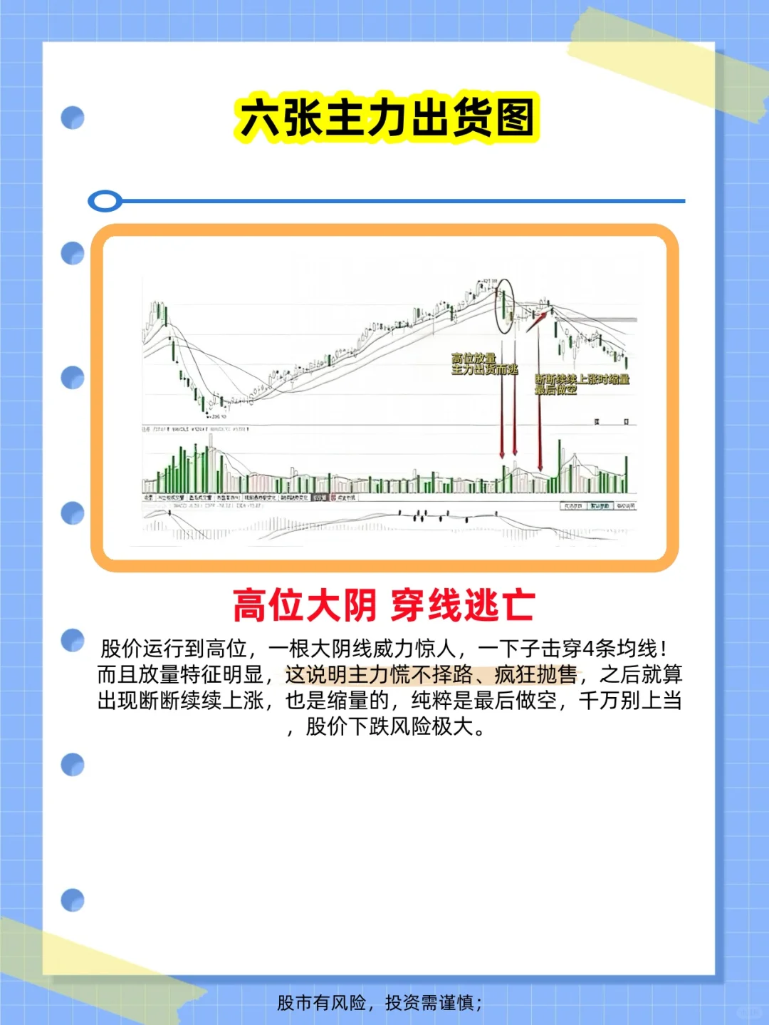 六张主力出货图，一定要刻在脑子里