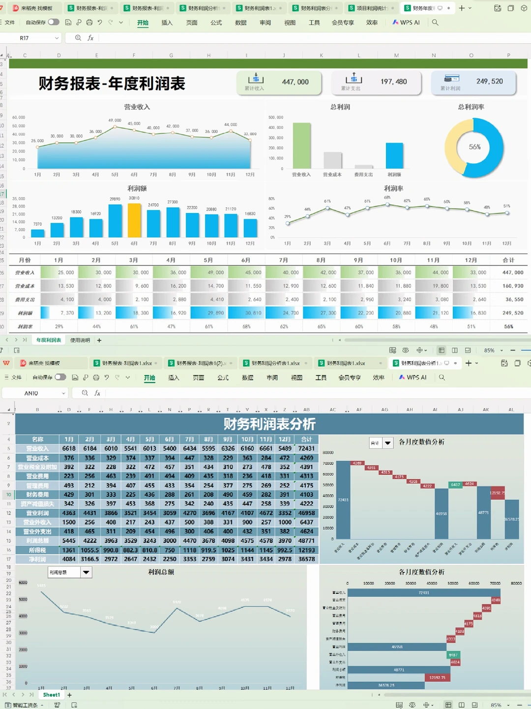 老板说，这是我见过最漂亮的利润分析表了