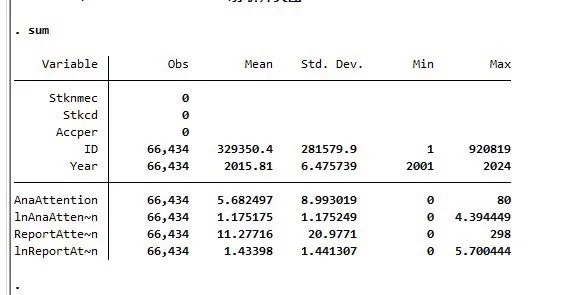 上市公司分析师关注度/跟踪度数据(01-24年)