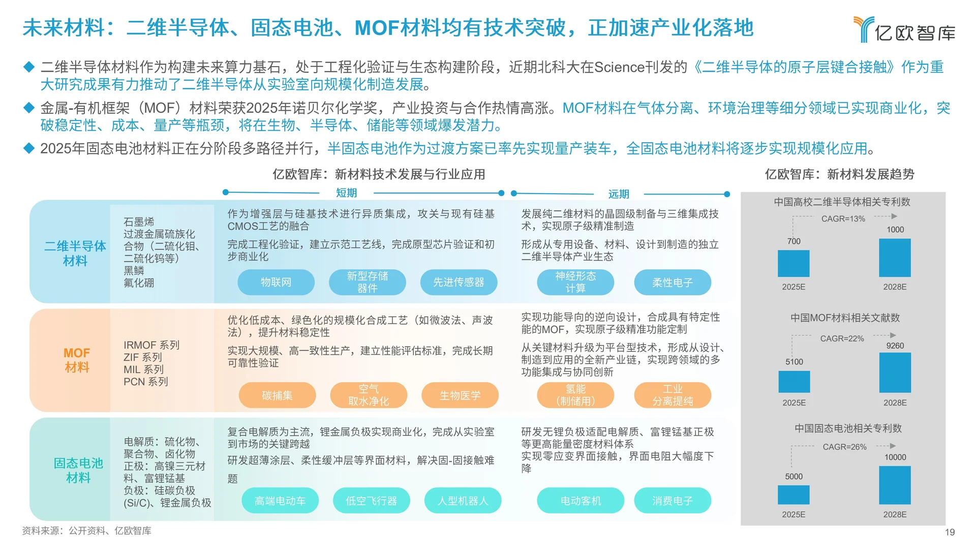 2026人工智能未来发展趋势与落地场景洞察
