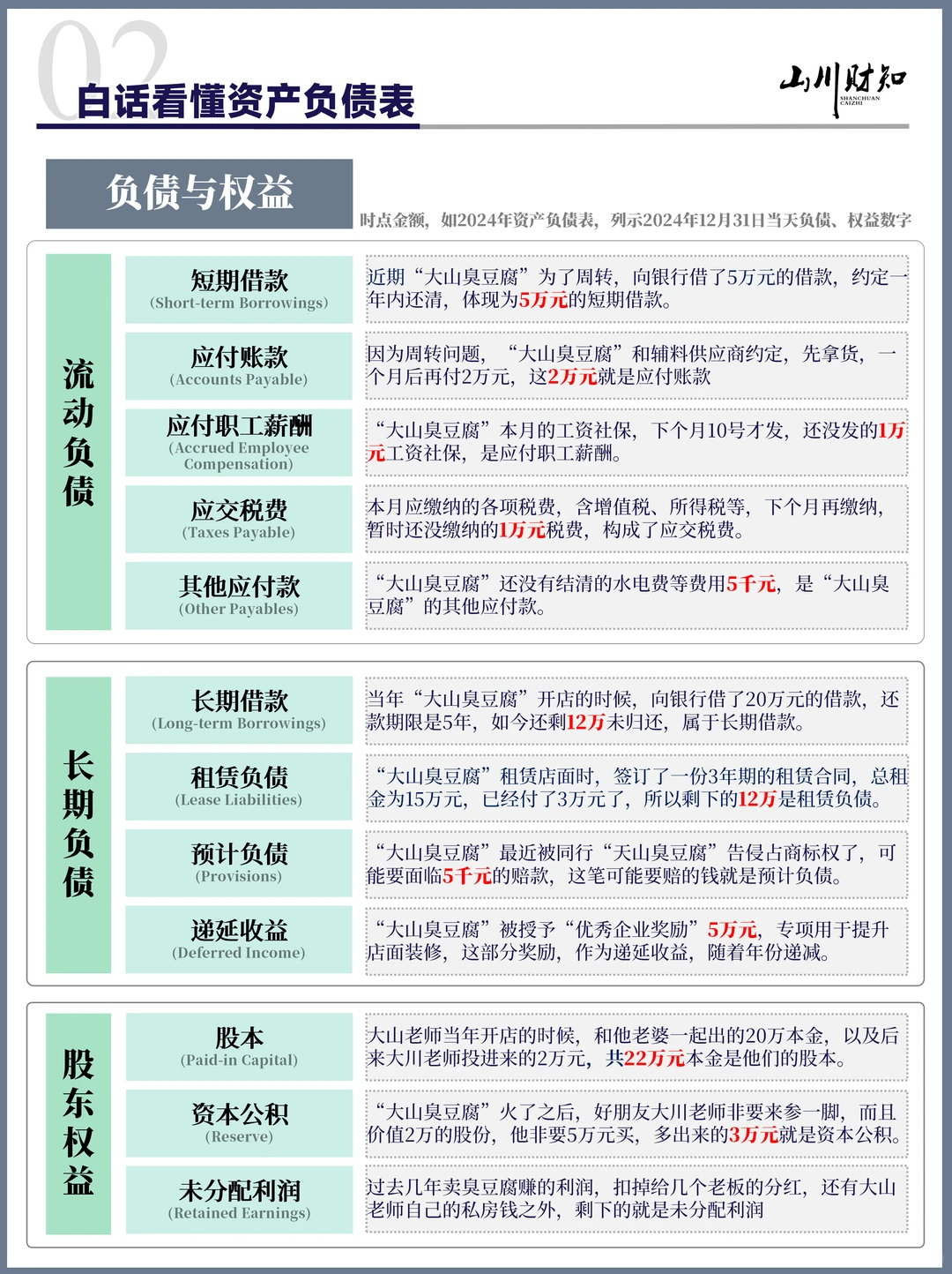 投资必看❗️不看懂财报,凭啥赚认知内的钱?