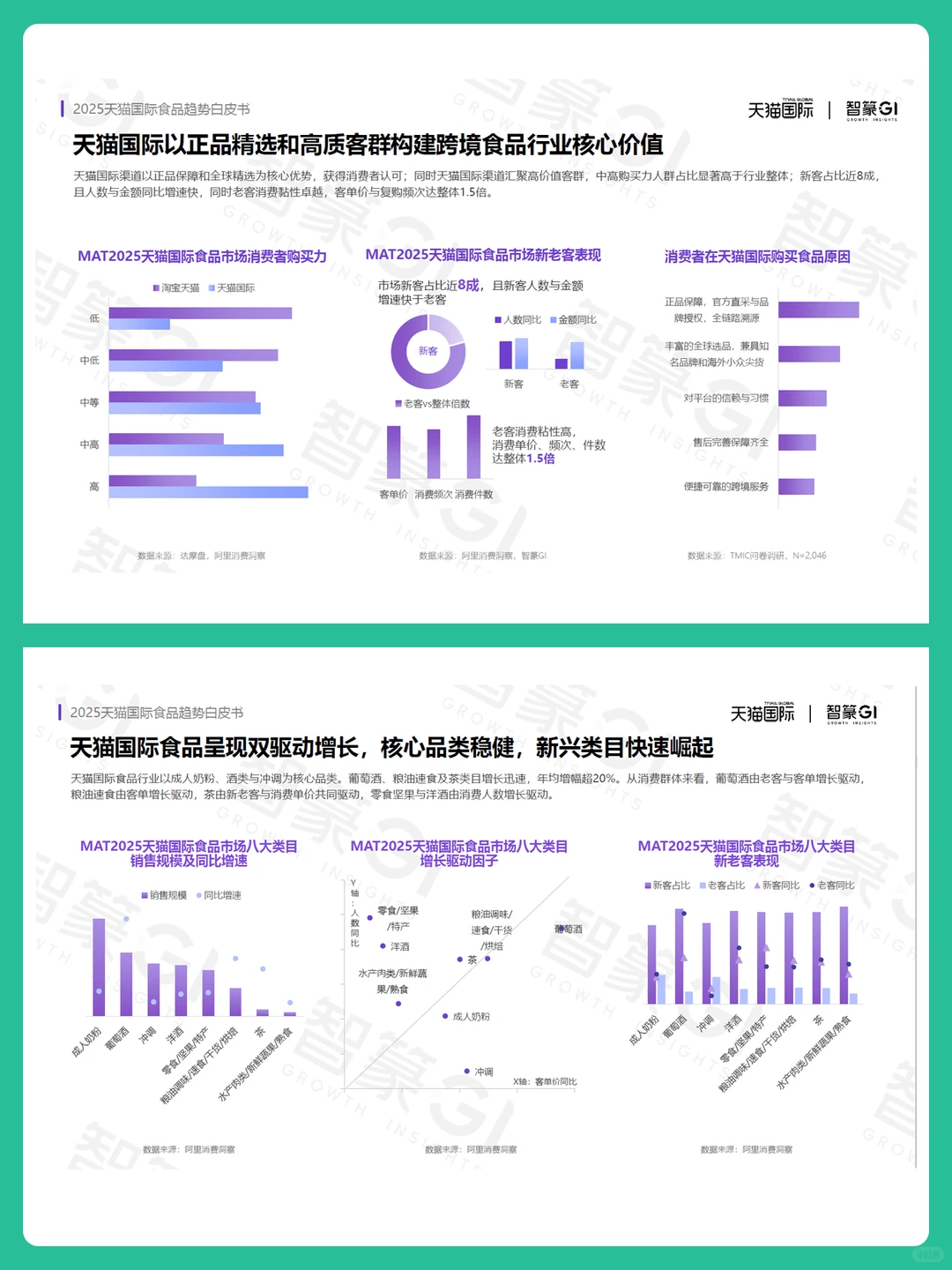 2025年天猫国际食品趋势洞察白皮书