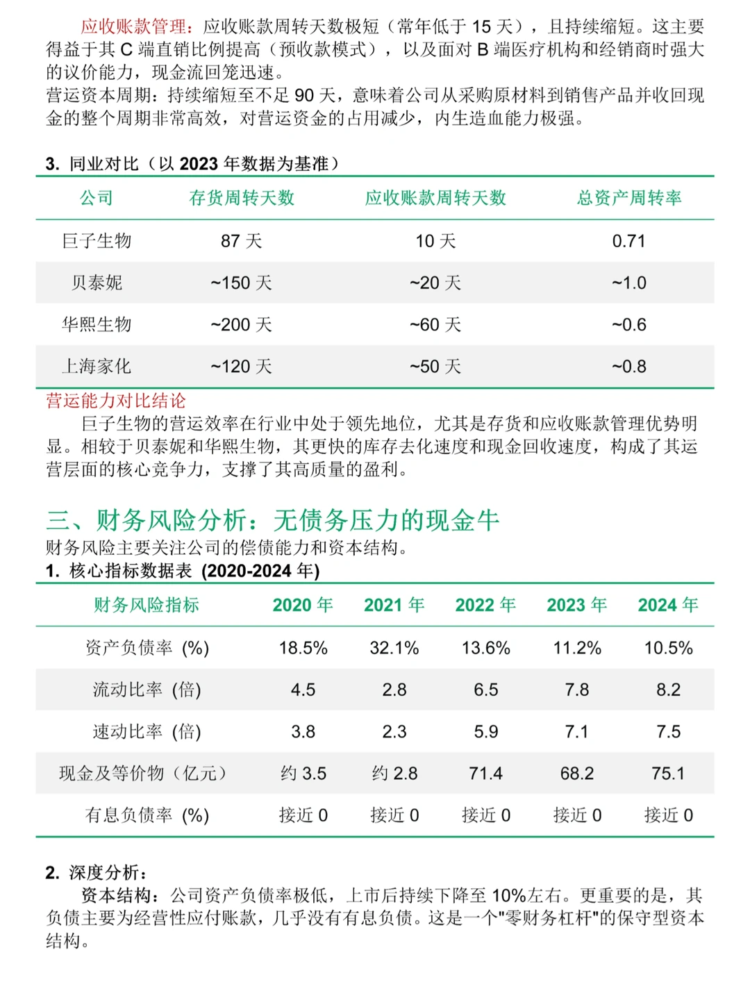 巨子生物财务分析报告，2020-2024年写完了