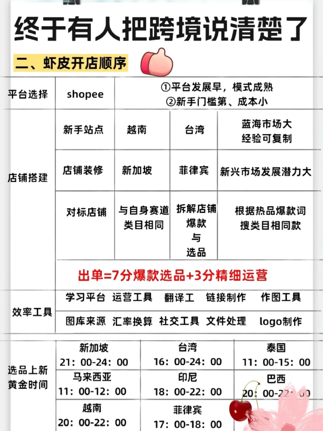 天呐?终于有人把跨境电商平台讲明白了❗