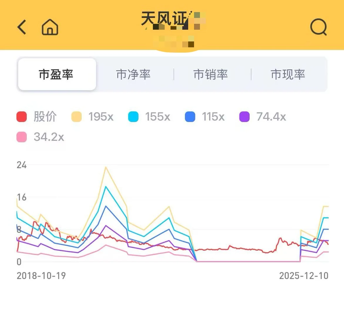 12.11 券商权重估值一览：位置与估值的双底