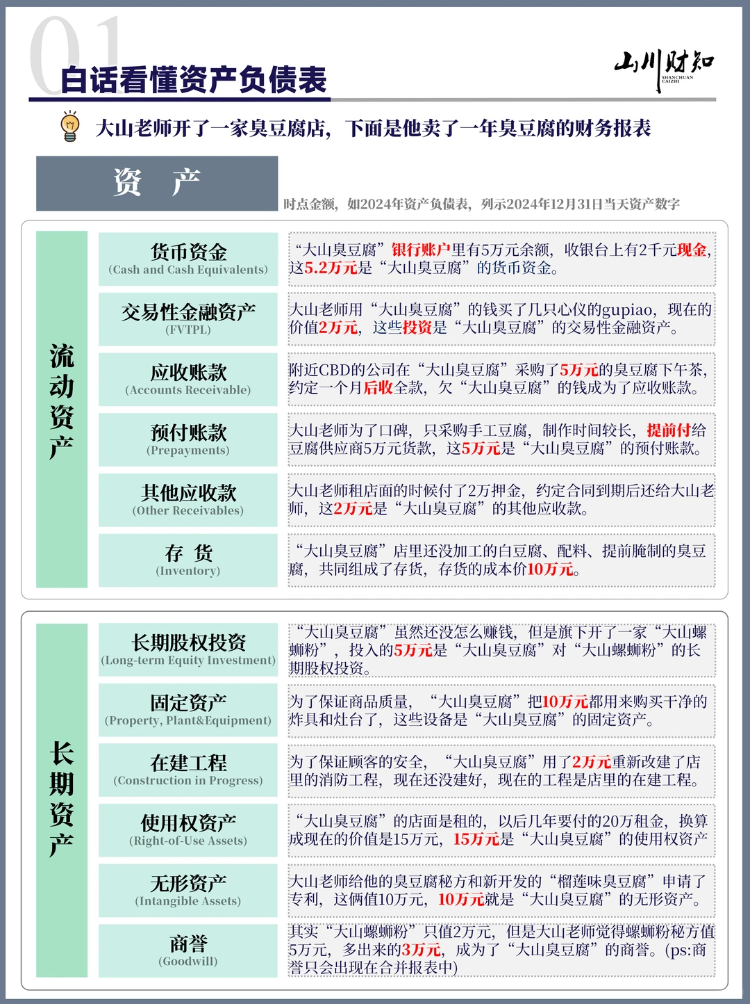 投资必看❗️不看懂财报,凭啥赚认知内的钱?