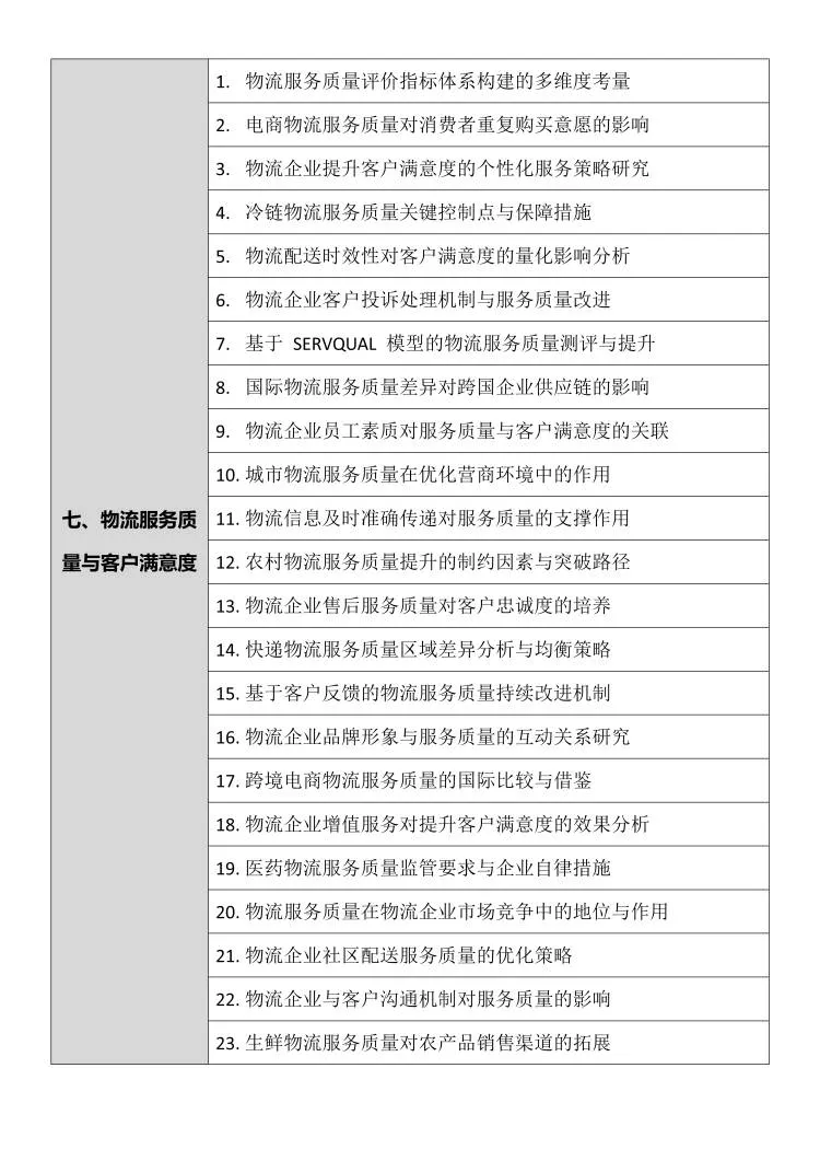 拜托物流管理专业的宝子们要刷到啊❗️❗️