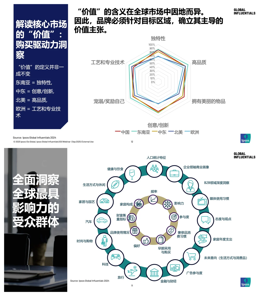 2025全球高净值人群消费趋势大揭秘