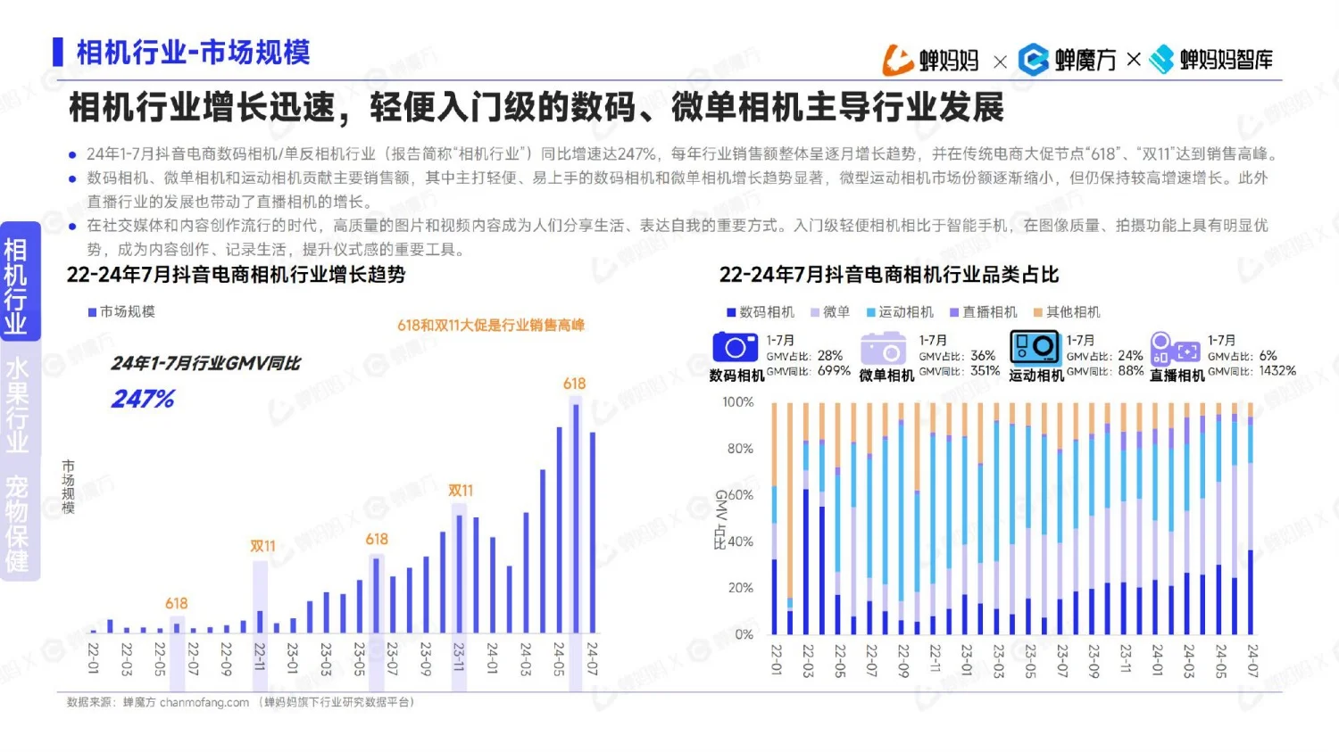 2024下半年,高增长行业有哪些?