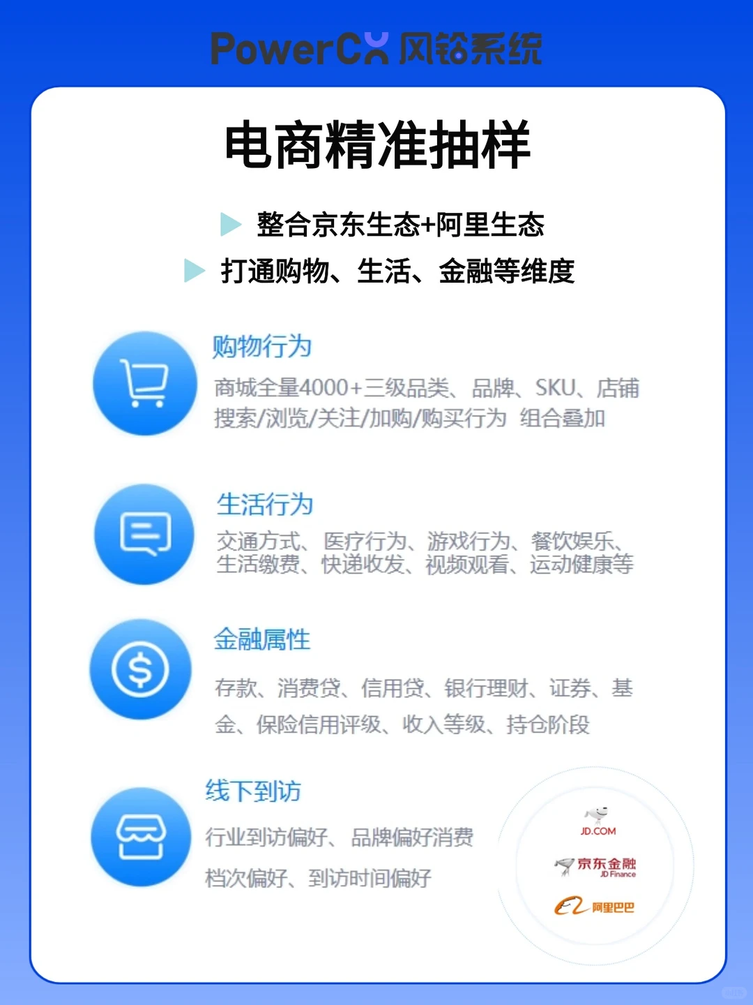 【企业调研】专业问卷调研样本服务