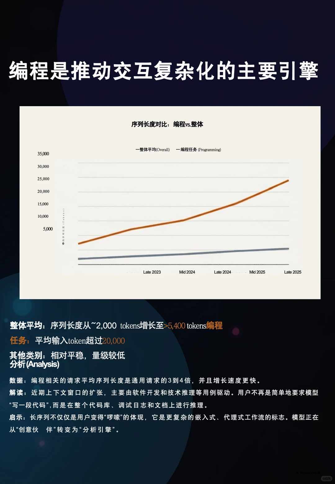 ?a16z最新大模型报告 你绝对没看过㊙️