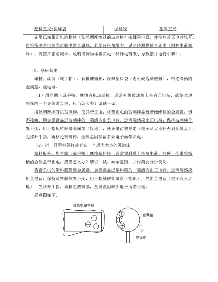 实验报告｜静电仪器与静电演示实验-pdf