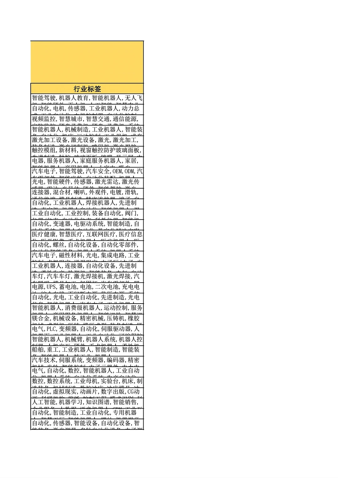 中国机器人公司排名Top1000