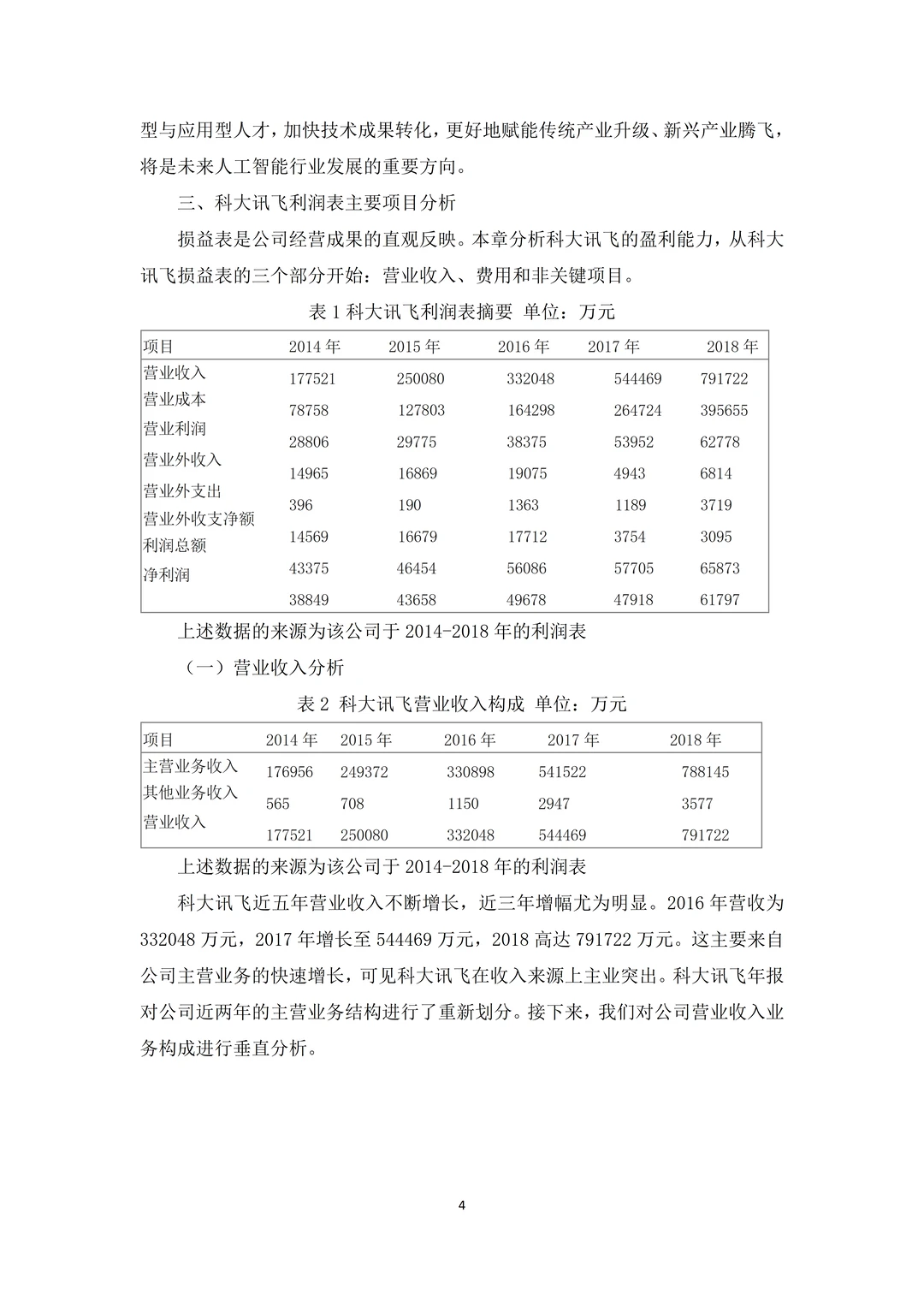 盈利能力初稿又不是论文定稿，赶紧抄啊！！
