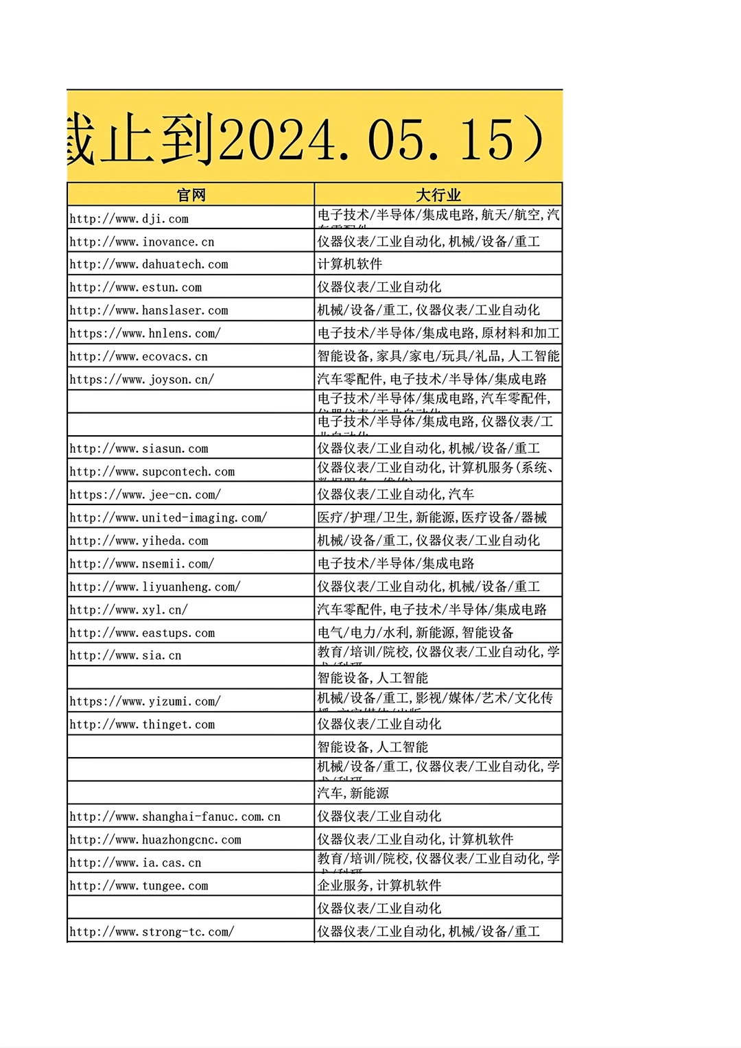 中国机器人公司排名Top1000