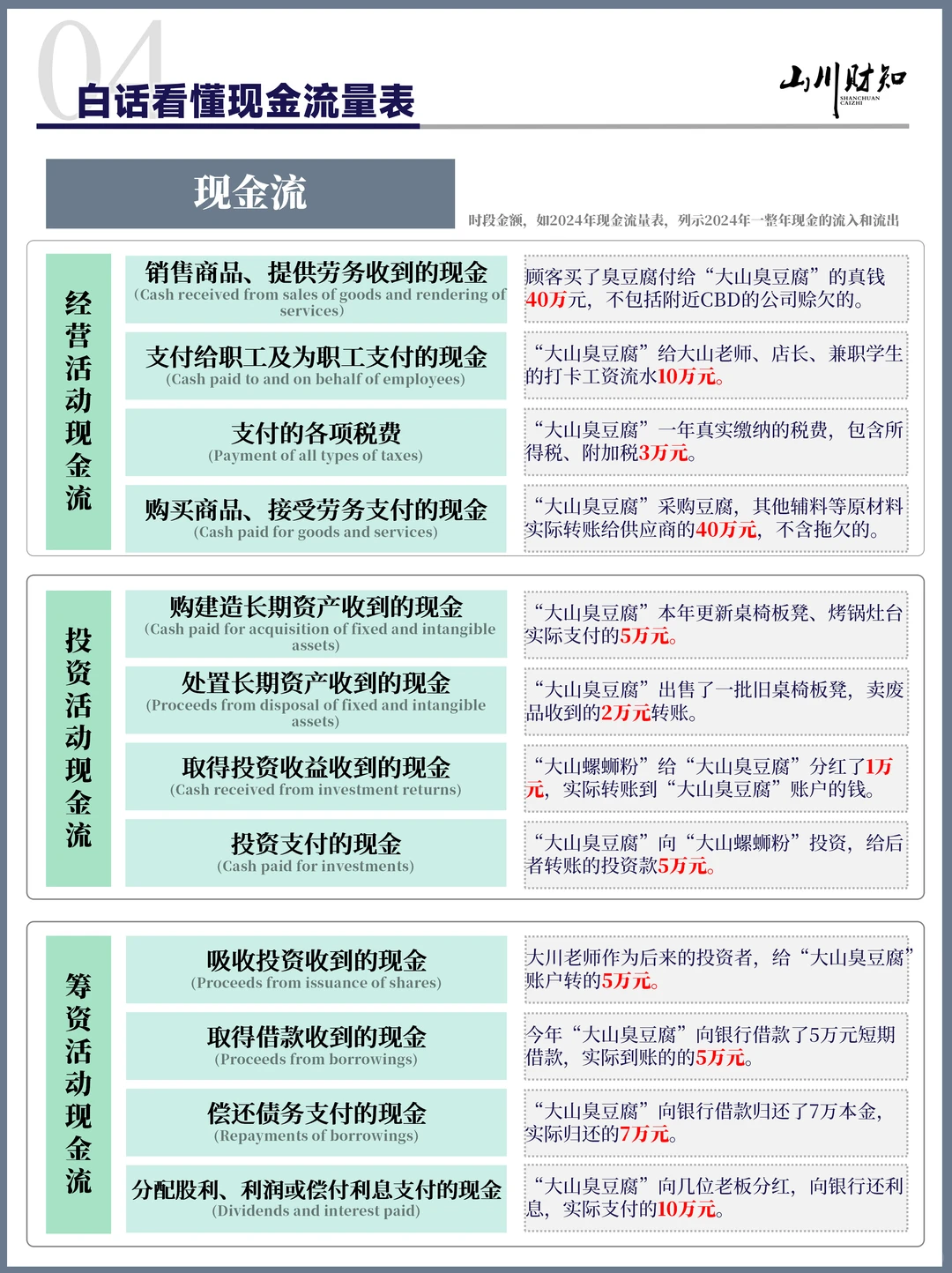投资必看❗️不看懂财报,凭啥赚认知内的钱?