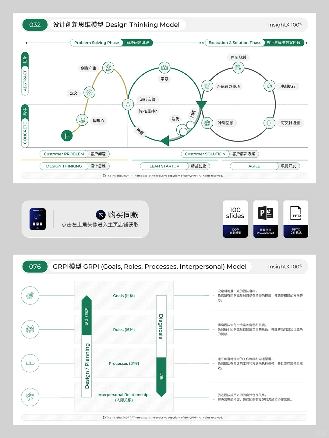 战略咨询中常用100个市场品牌战略分析模型