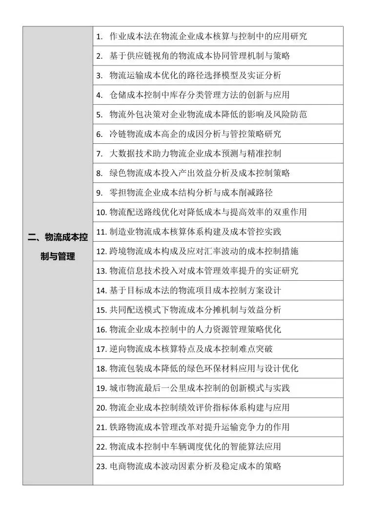 拜托物流管理专业的宝子们要刷到啊❗️❗️