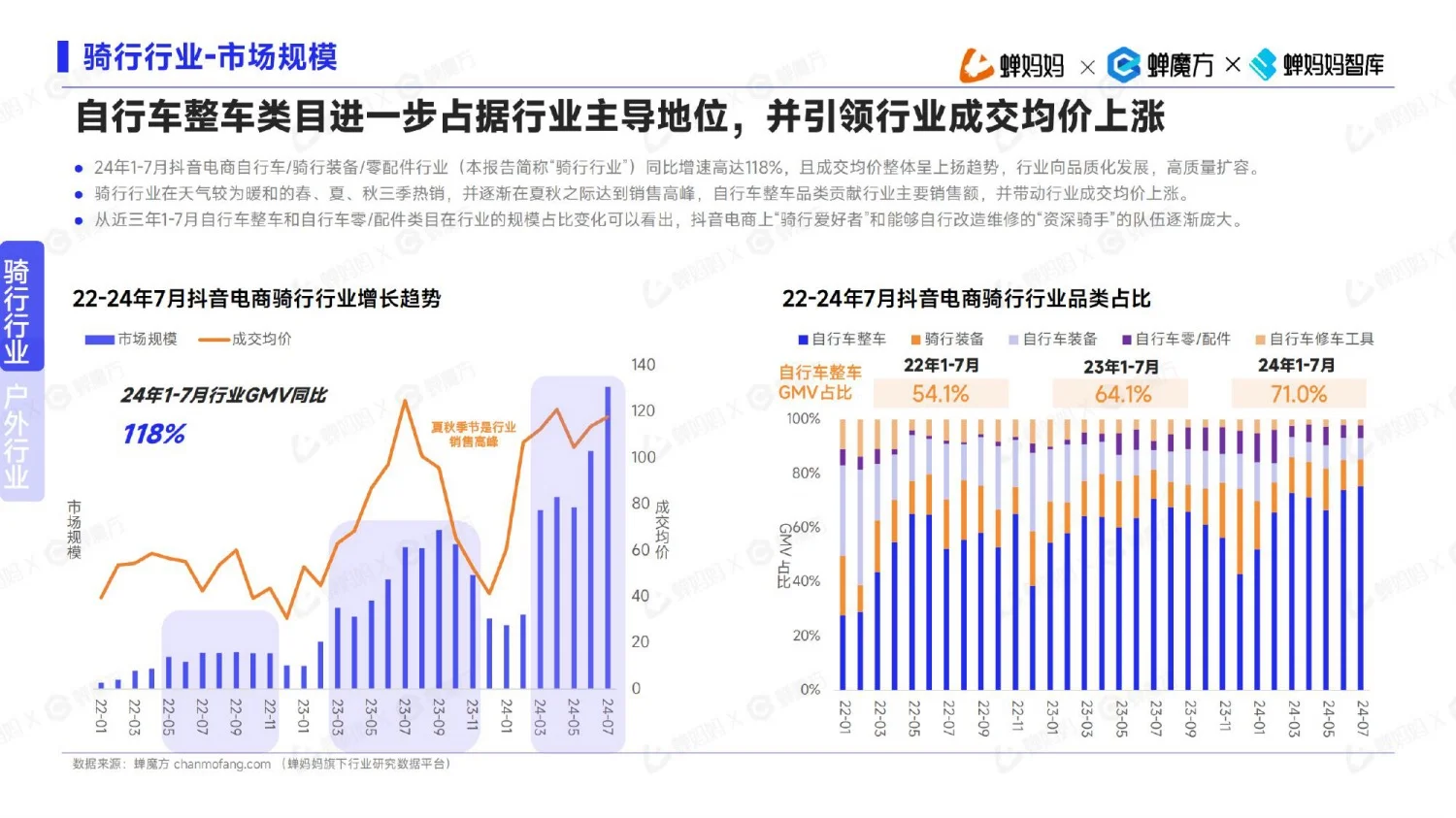 2024下半年,高增长行业有哪些?