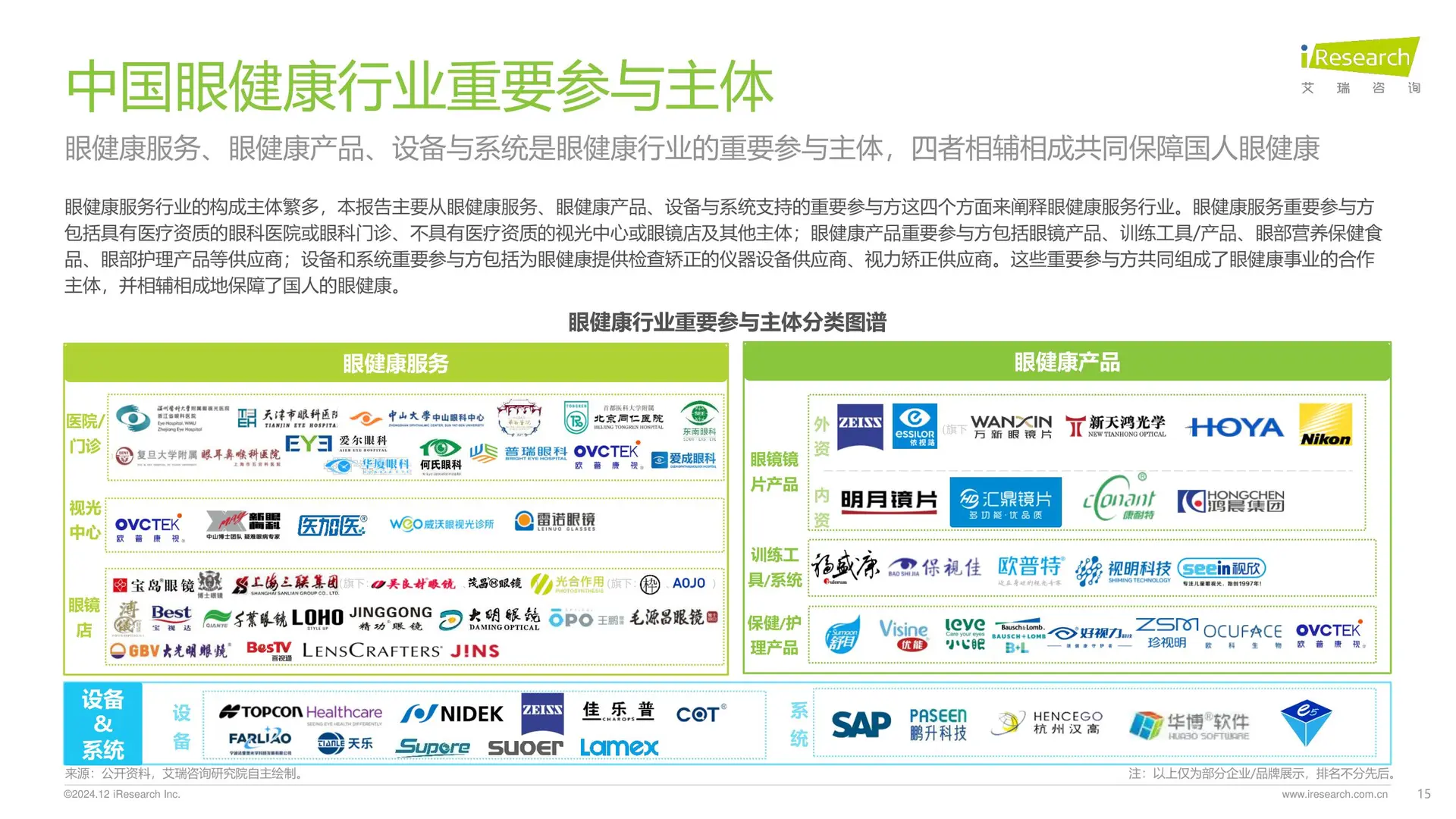 中国眼健康行业研究报告,弄清产业链