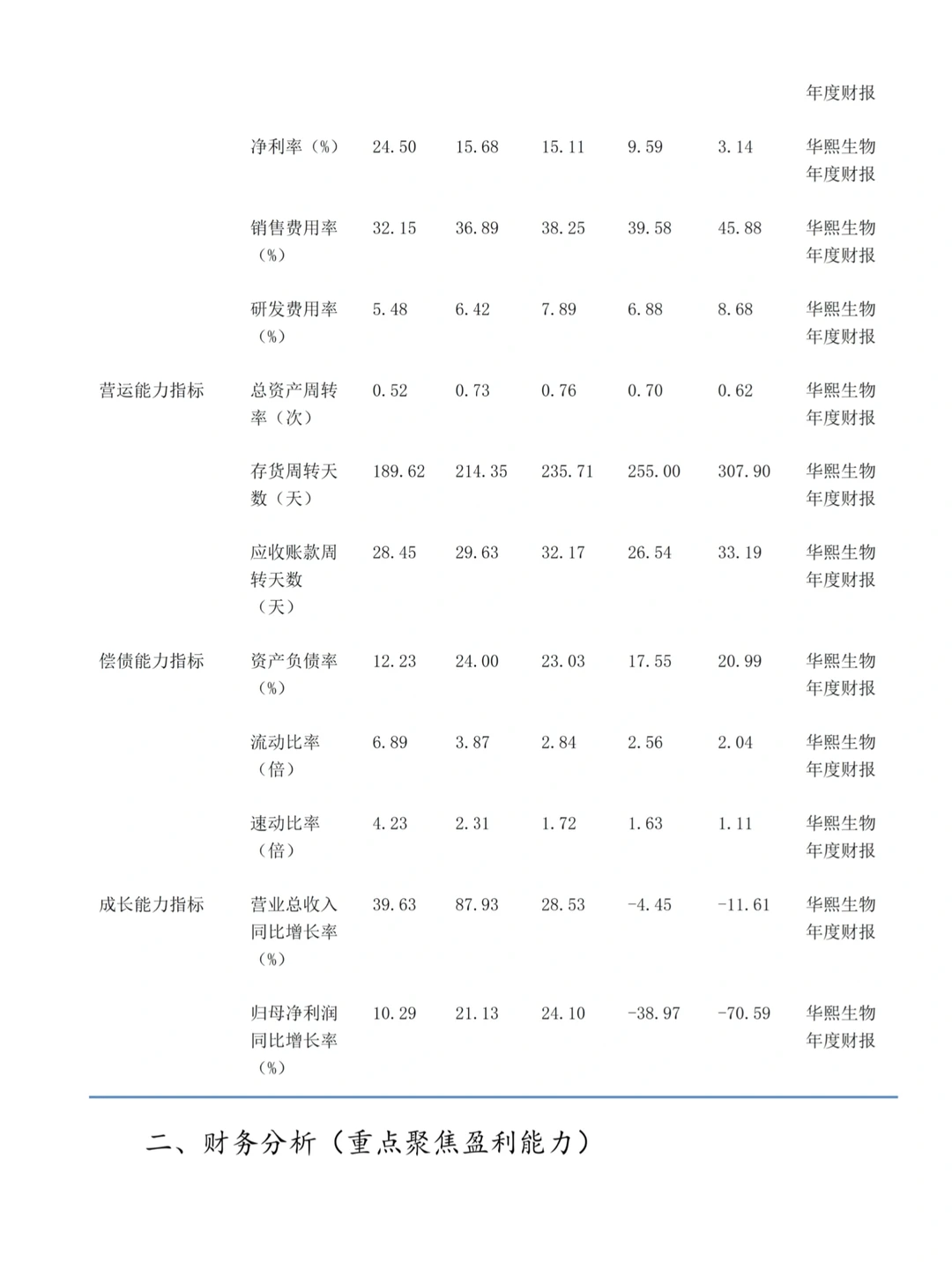 华熙生物财务分析报告参考?，超详细！