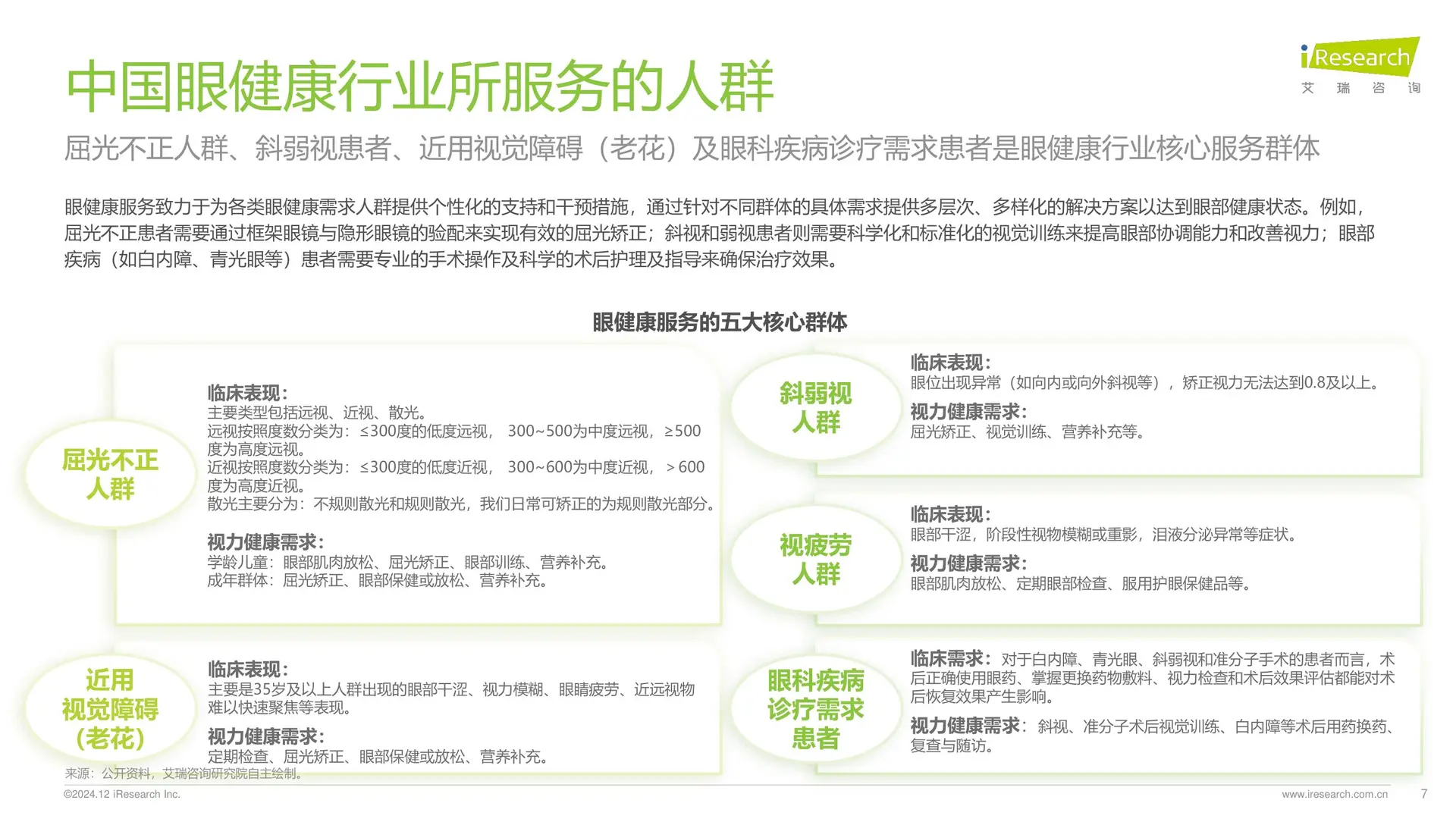 中国眼健康行业研究报告,弄清产业链