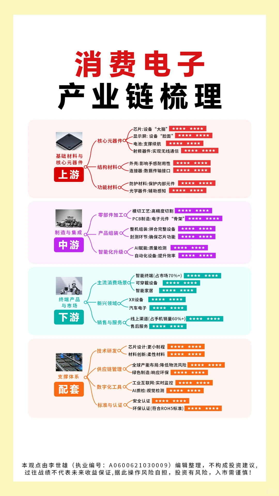 一张图看懂消费电子产业链!上下游企业梳理