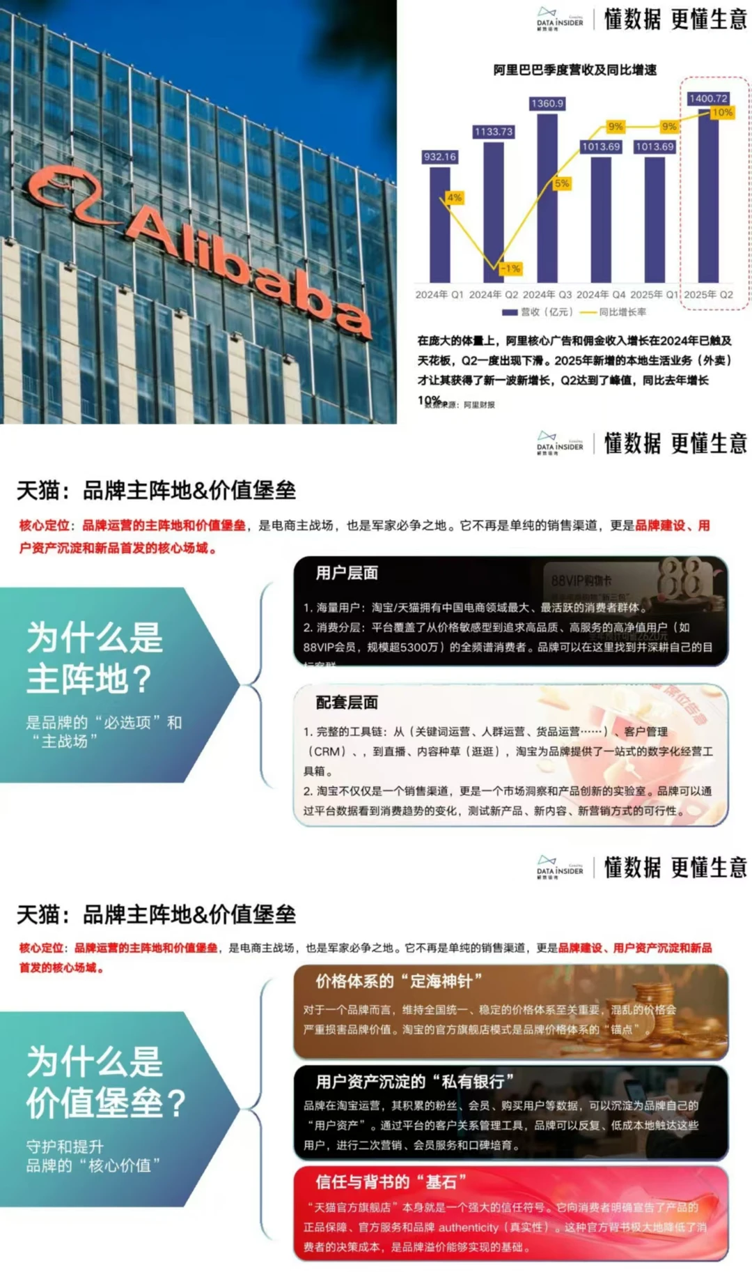 赢战 2025?电商趋势与平台策略大揭秘