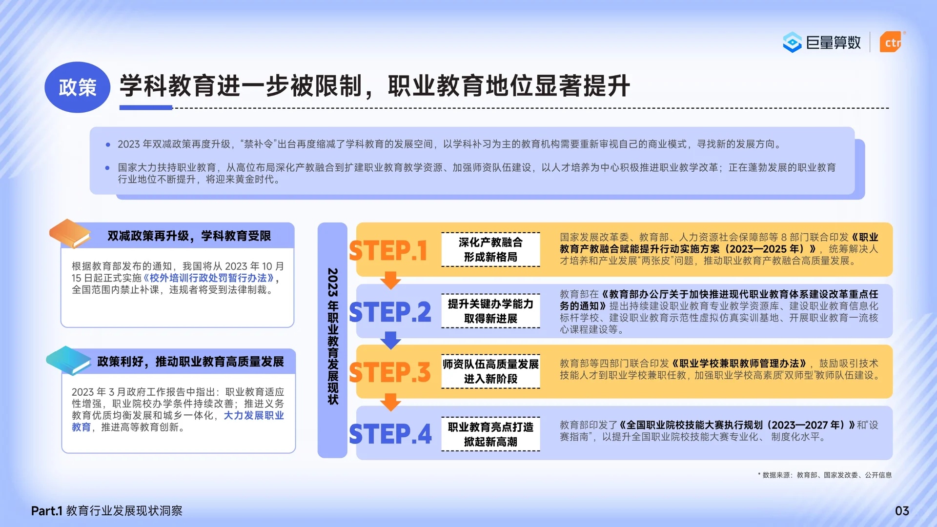 2024巨量引擎教育行业研究报告