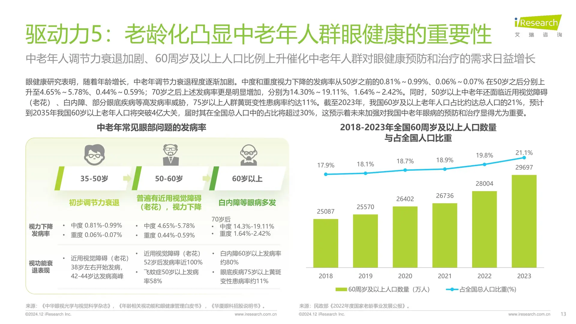 中国眼健康行业研究报告,弄清产业链