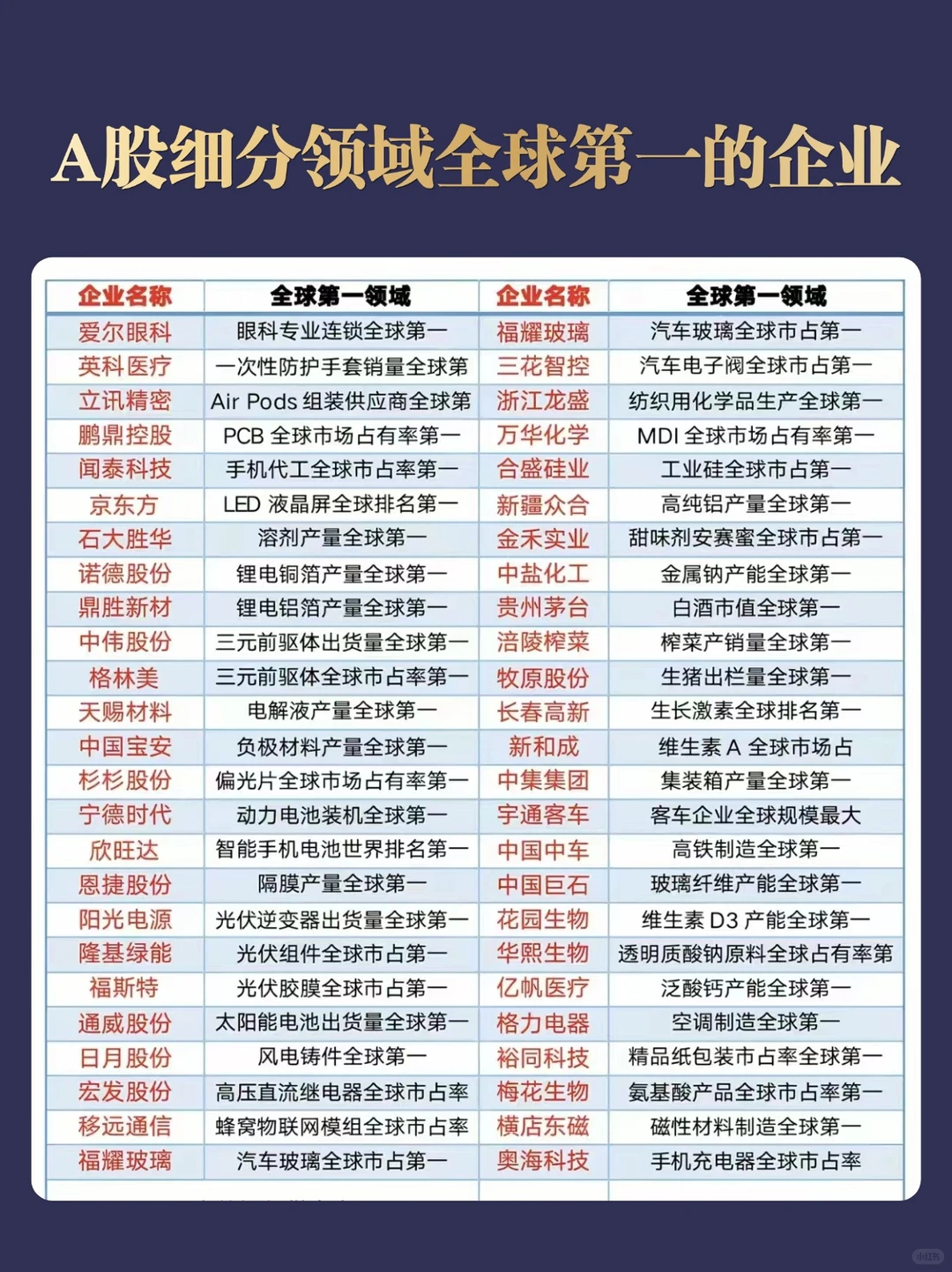 A股细分领域全球第一的企业